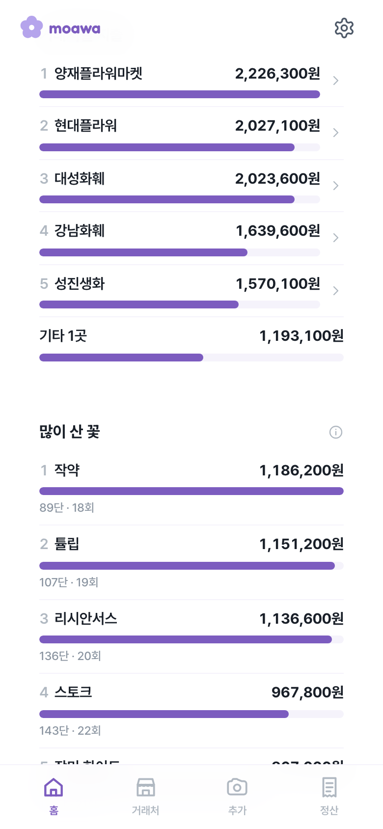 거래처별 매입 합계 화면